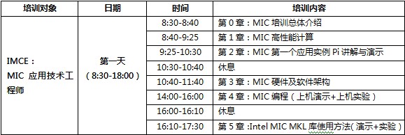 中国IMCE应用技术工程师认证培训