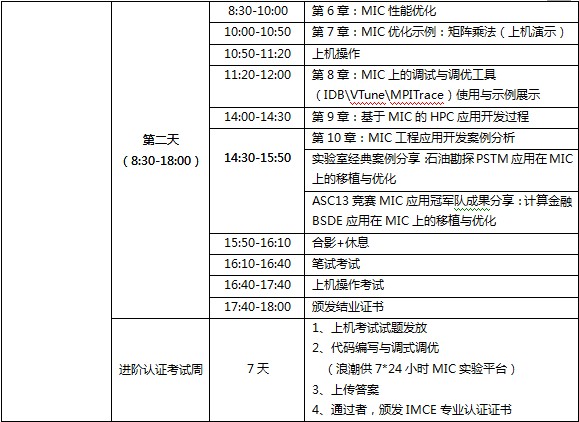 中国IMCE应用技术工程师认证培训