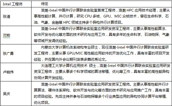 中国IMCE应用技术工程师认证培训